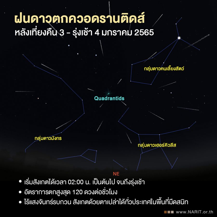 ชวนชม “ฝนดาวตกควอดรานติดส์” รับปีใหม่ หลังเที่ยงคืน 3 - รุ่งเช้า 4 มกราคม 2565