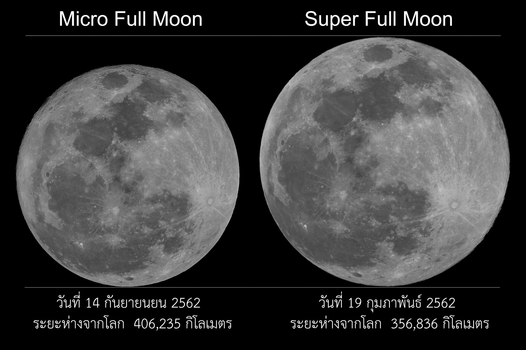8 เมษายน นี้เตรียมพร้อมถ่ายภาพ ดวงจันทร์เต็มดวงใกล้โลกมากที่สุดในรอบปี