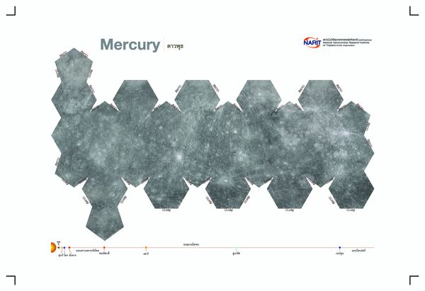Planet model Mercury
