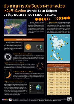 Fact Sheet Partial Solar Eclipse 2020