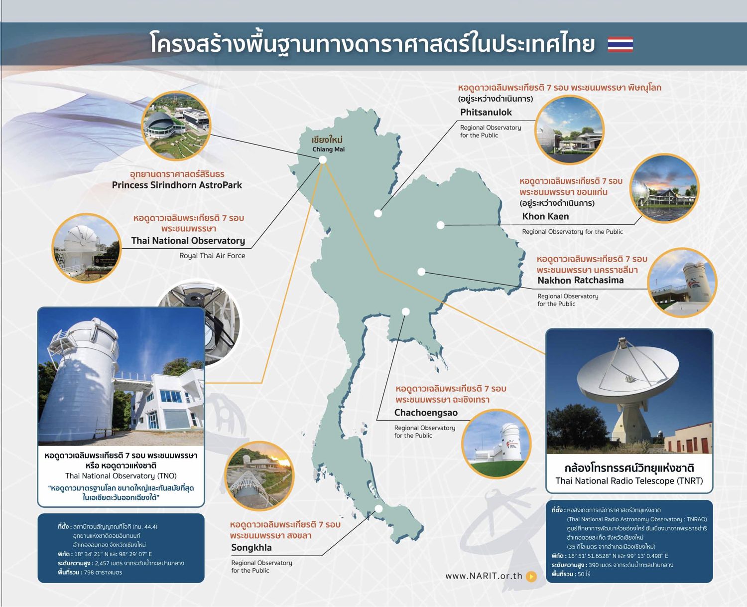 narit 2020 thailand map